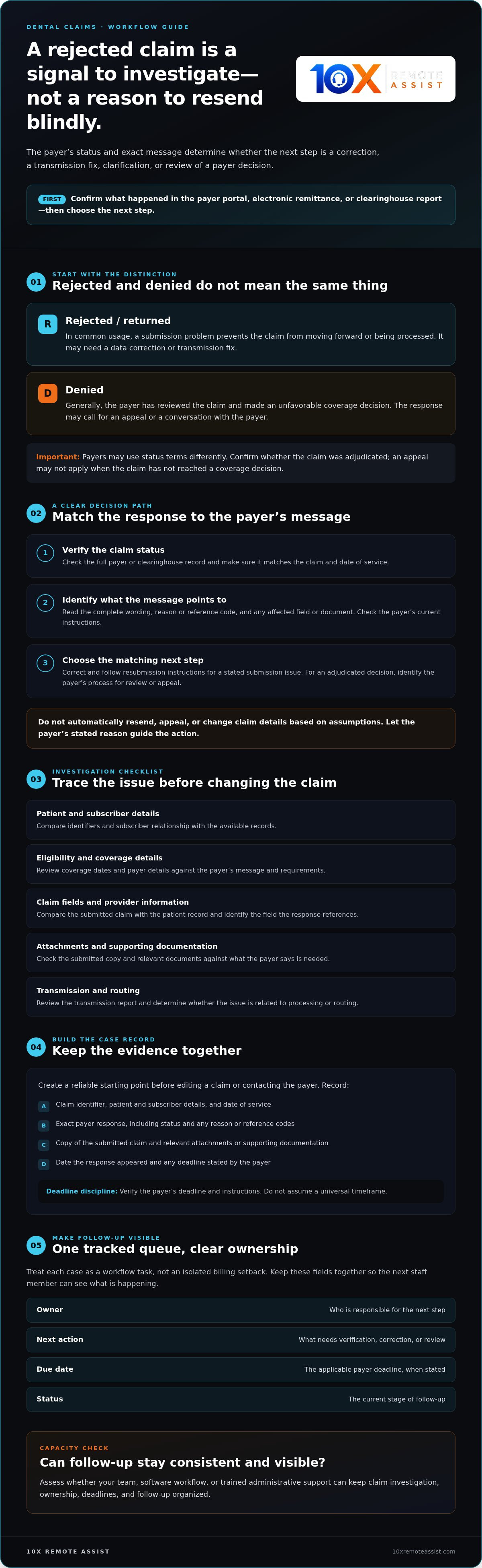 How to handle dental insurance claim rejections
