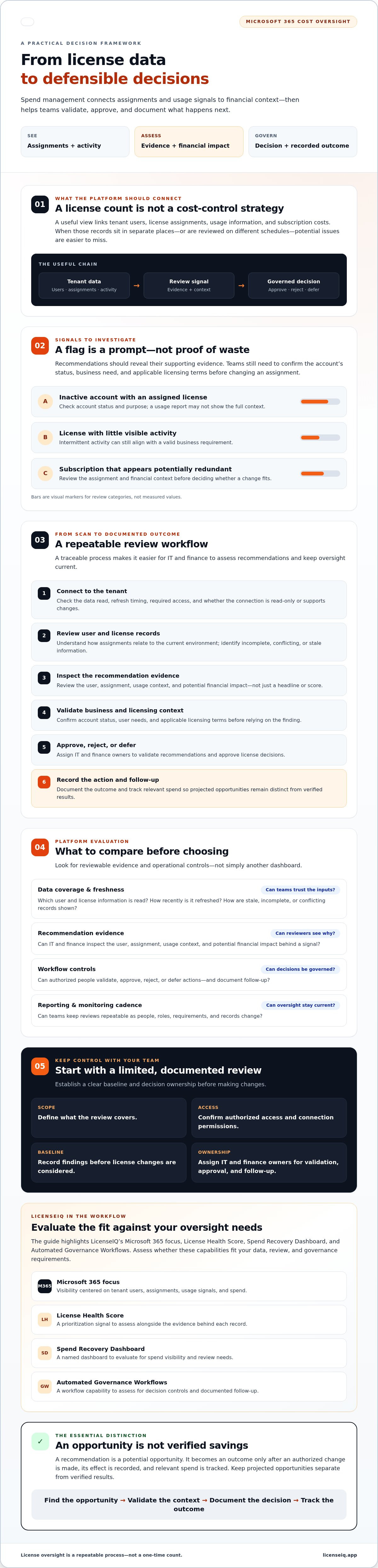 Microsoft 365 spend management software