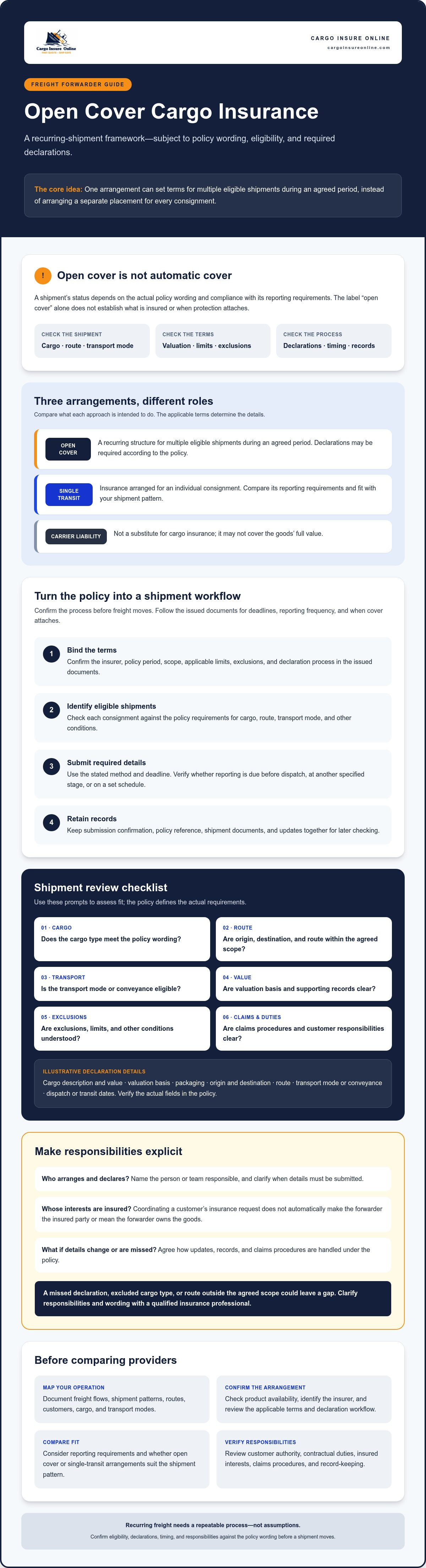 Open cover cargo insurance for freight forwarders