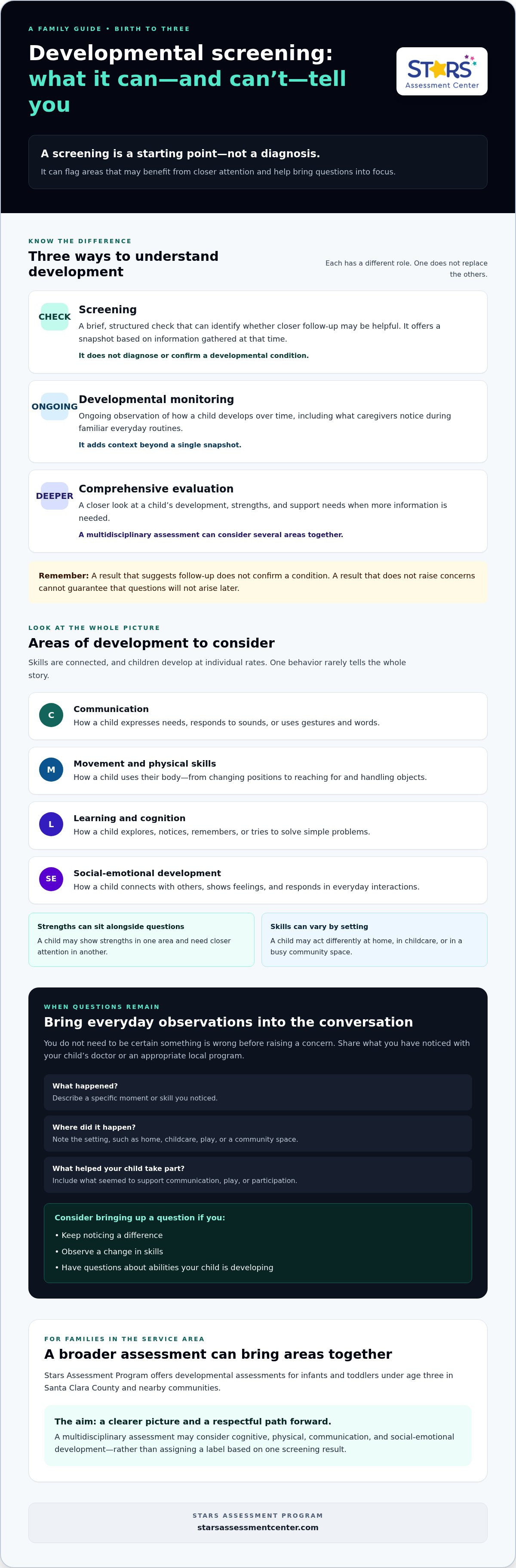 Developmental screening birth to three