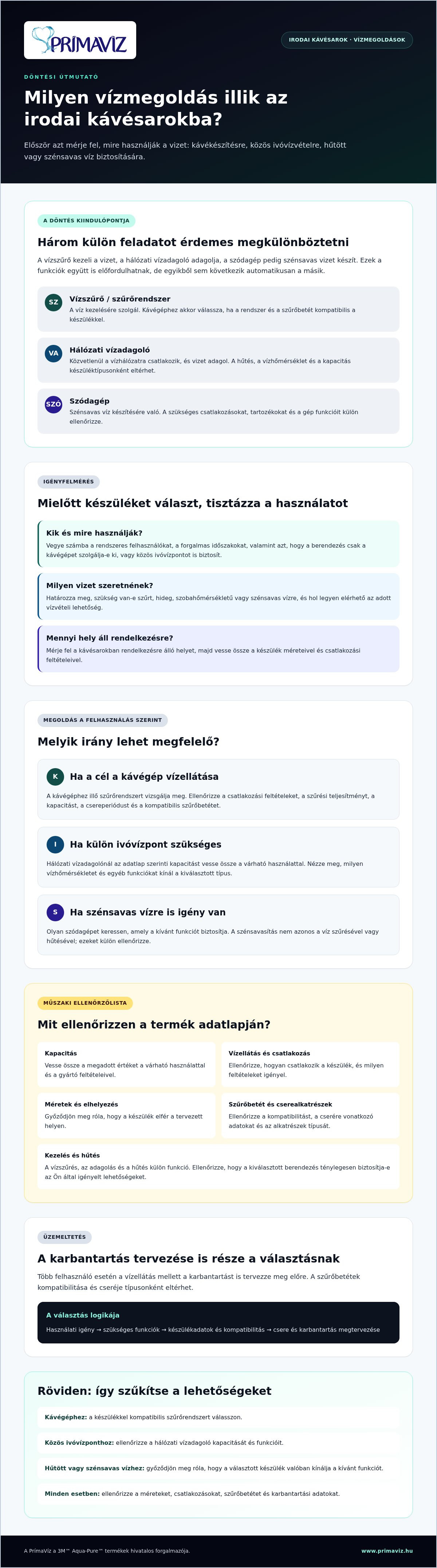 Víztisztító irodai kávésarokba