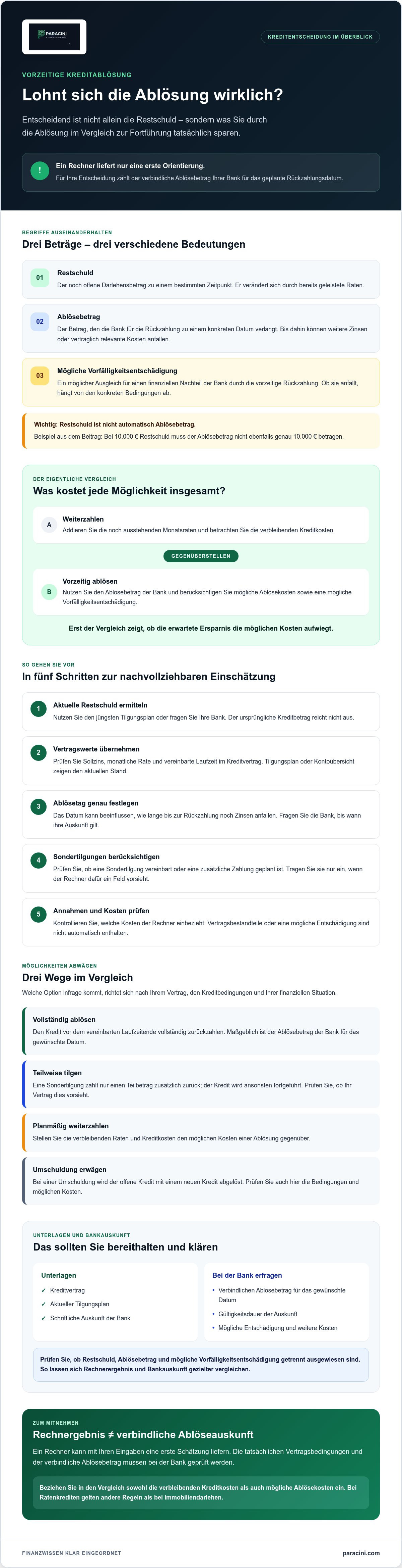 Kredit vorzeitig ablösen rechner