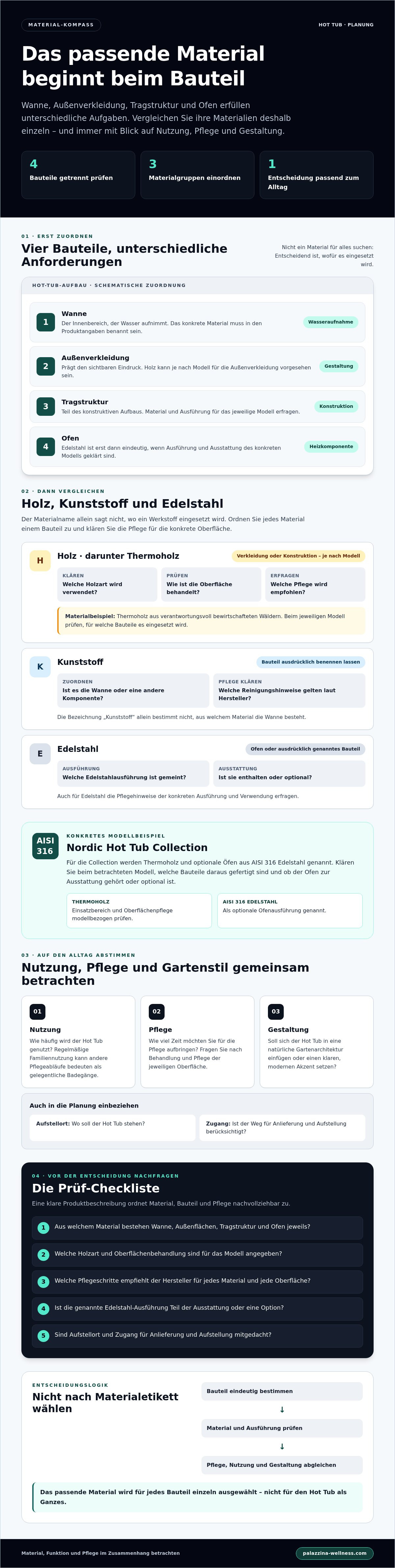Beste Materialien für Hot Tub