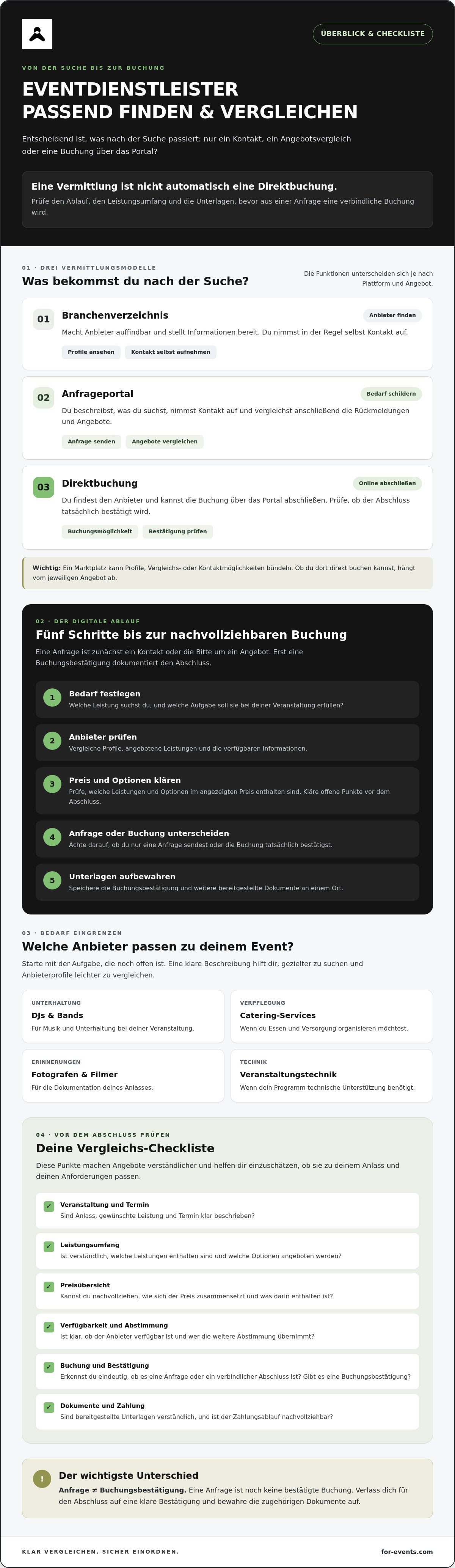 Eventdienstleister Vermittlung