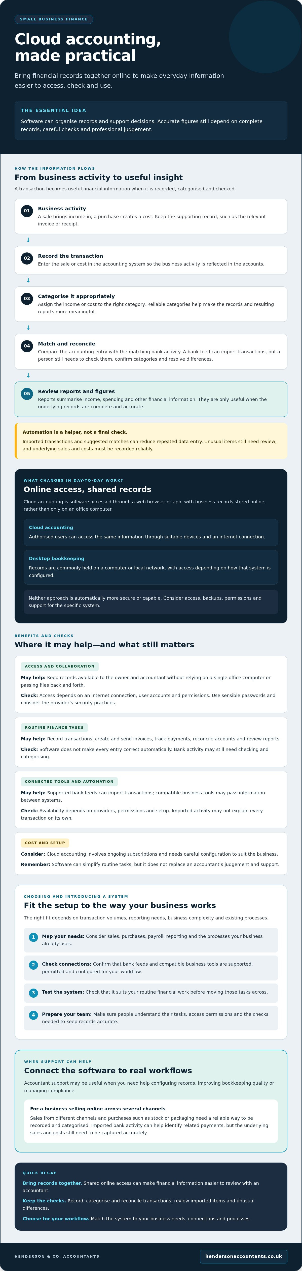 Cloud accounting for small business