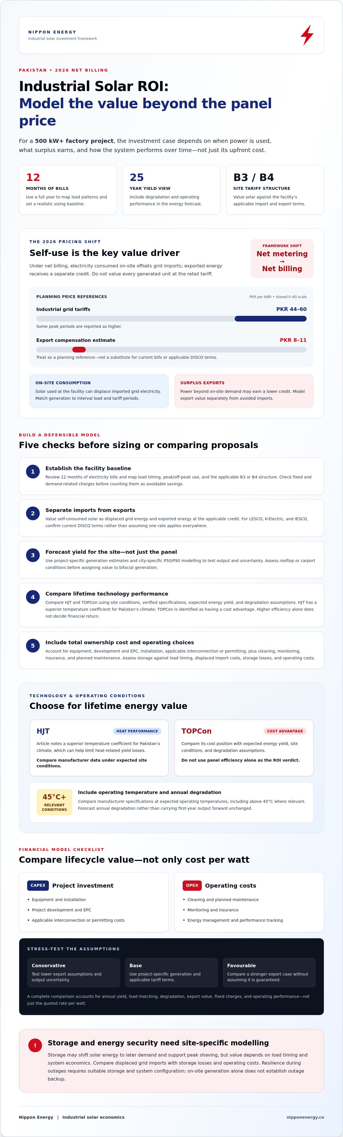 Commercial solar roi calculator pakistan