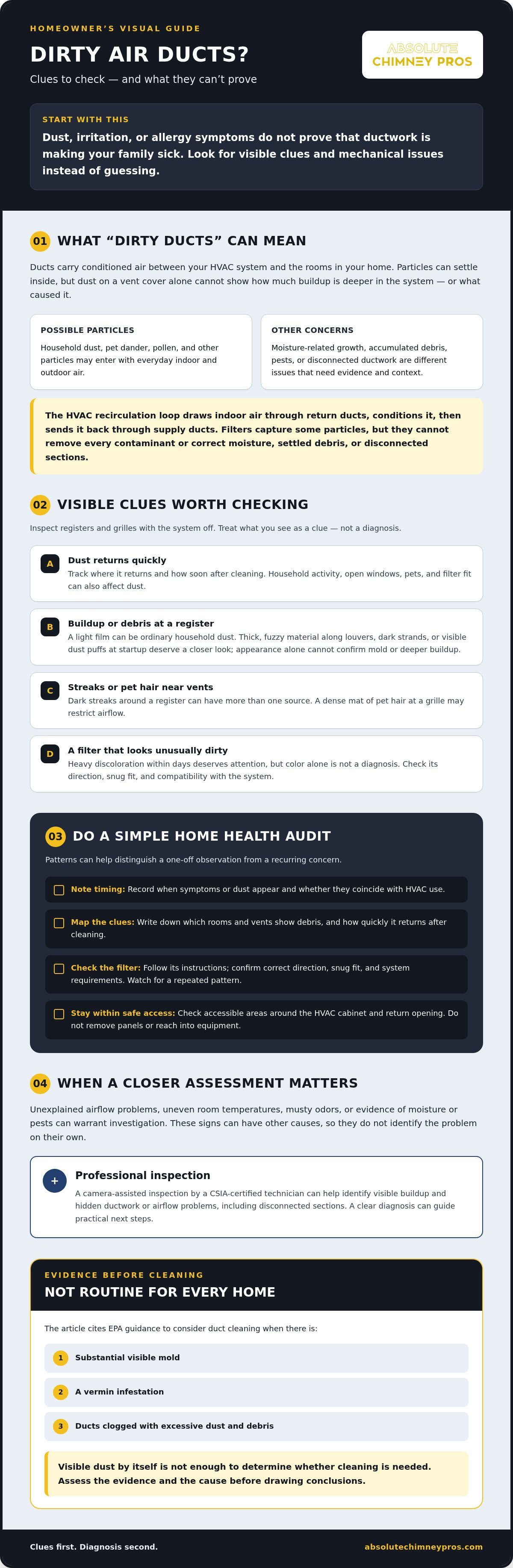 Dirty air ducts symptoms