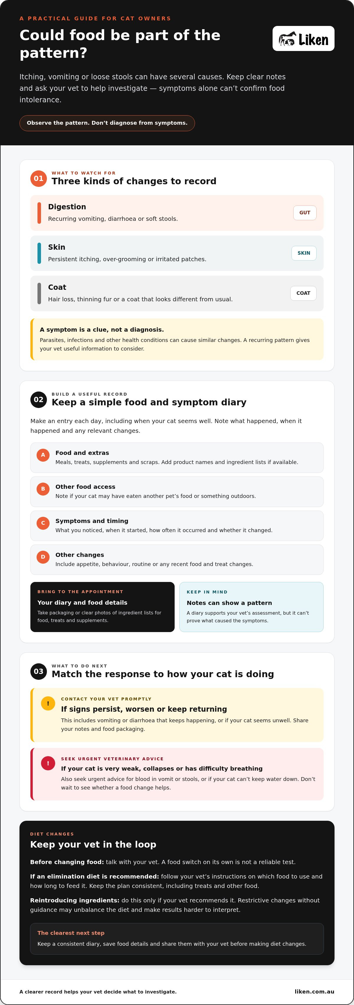 Signs of food intolerance in cats