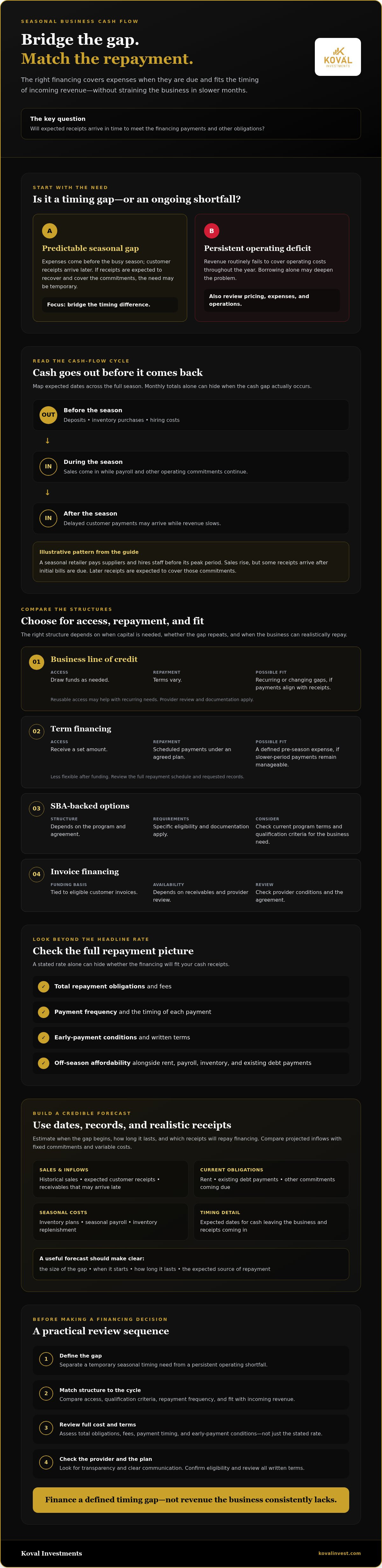 Cash flow financing for seasonal business