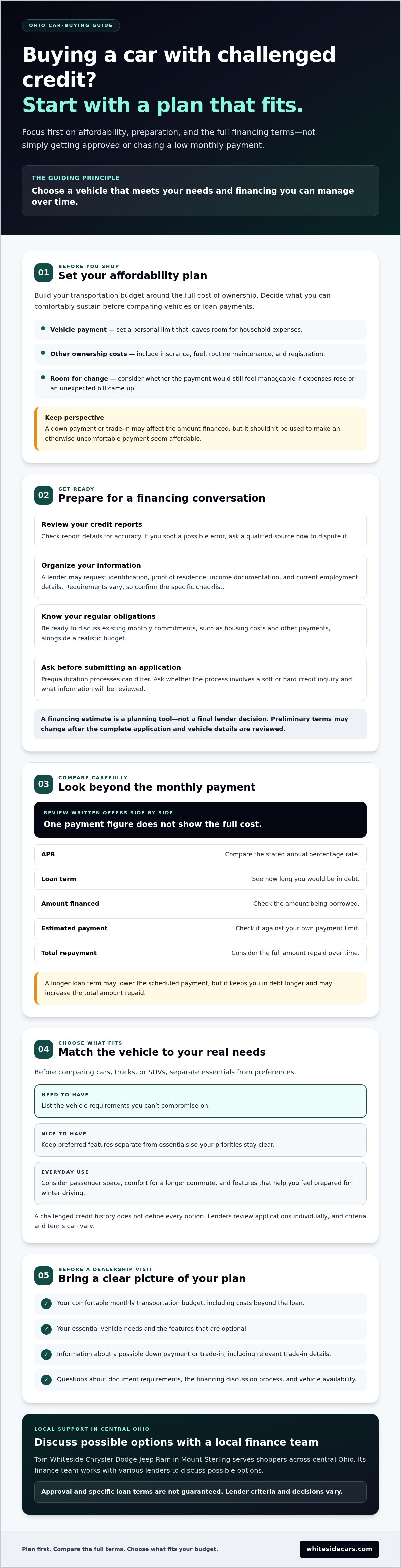 How to buy a car with bad credit Ohio
