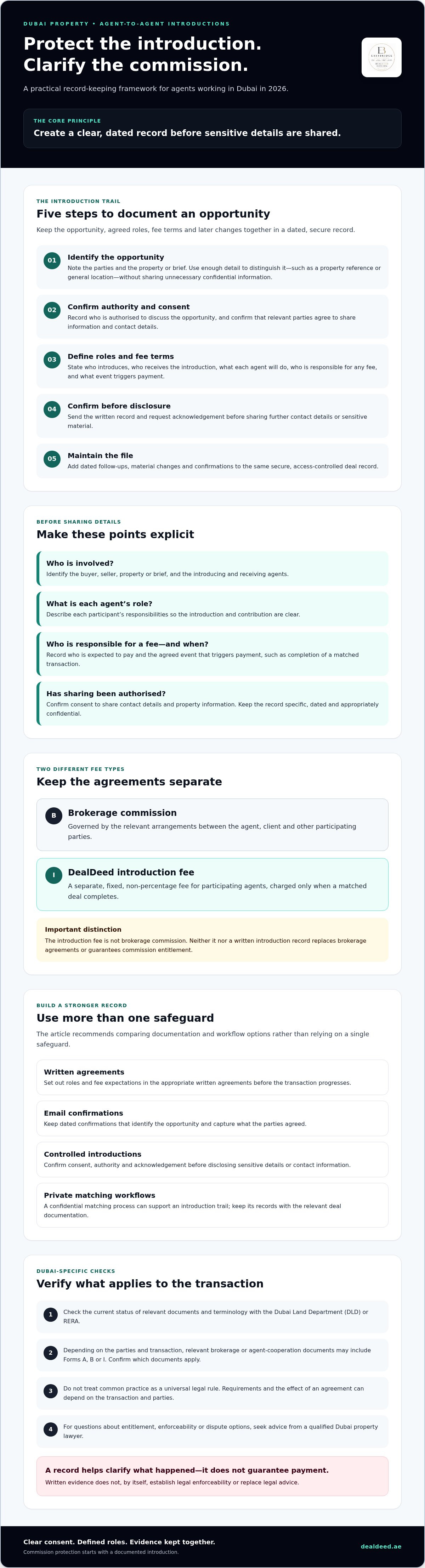 How to ensure agent commission protection in Dubai 2026