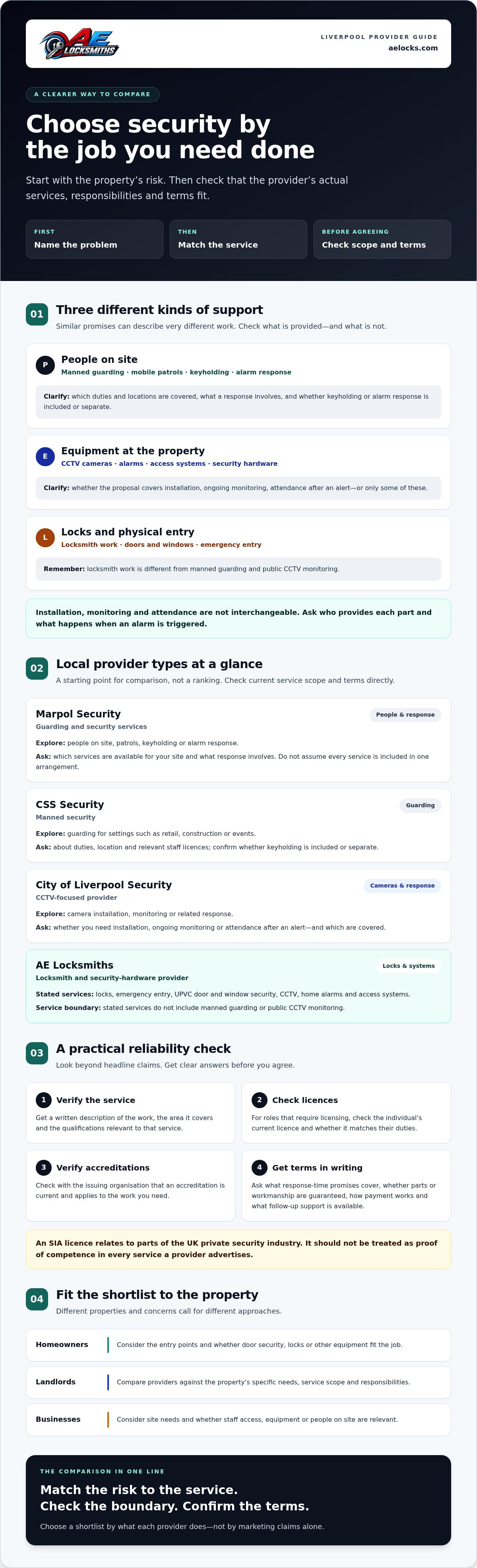 Reliable security company Liverpool