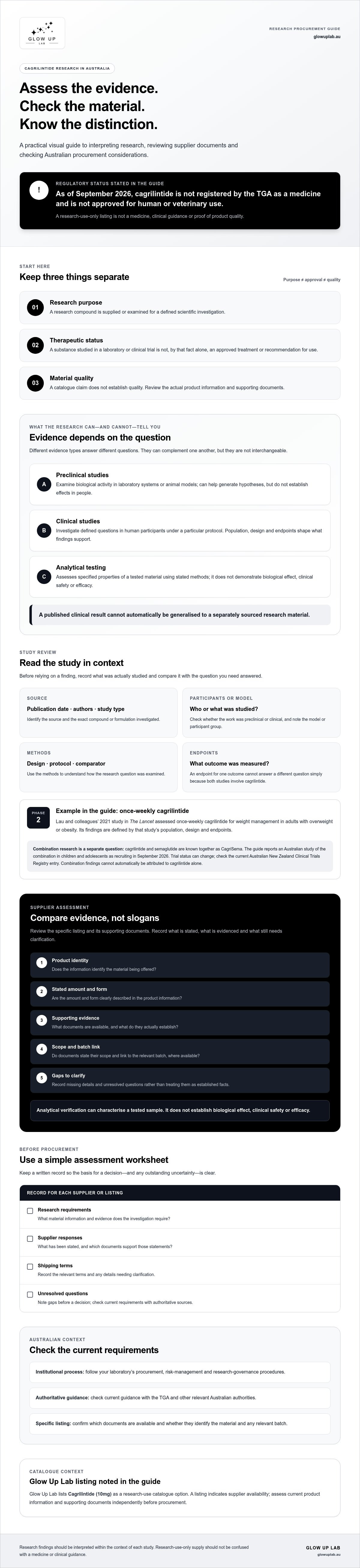 Cagrilintide research australia