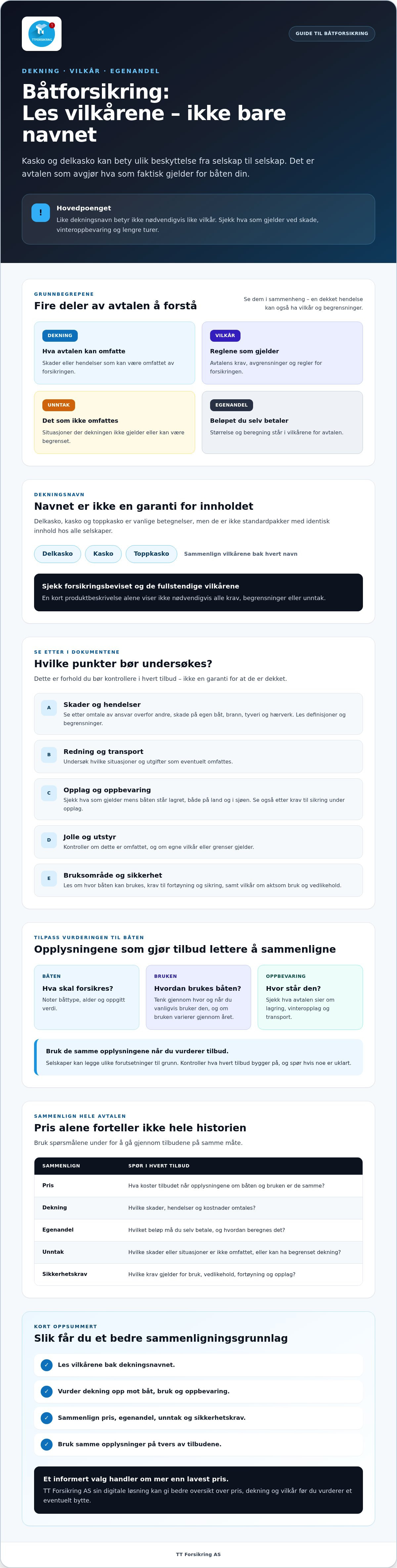 Båtforsikring dekning og vilkår