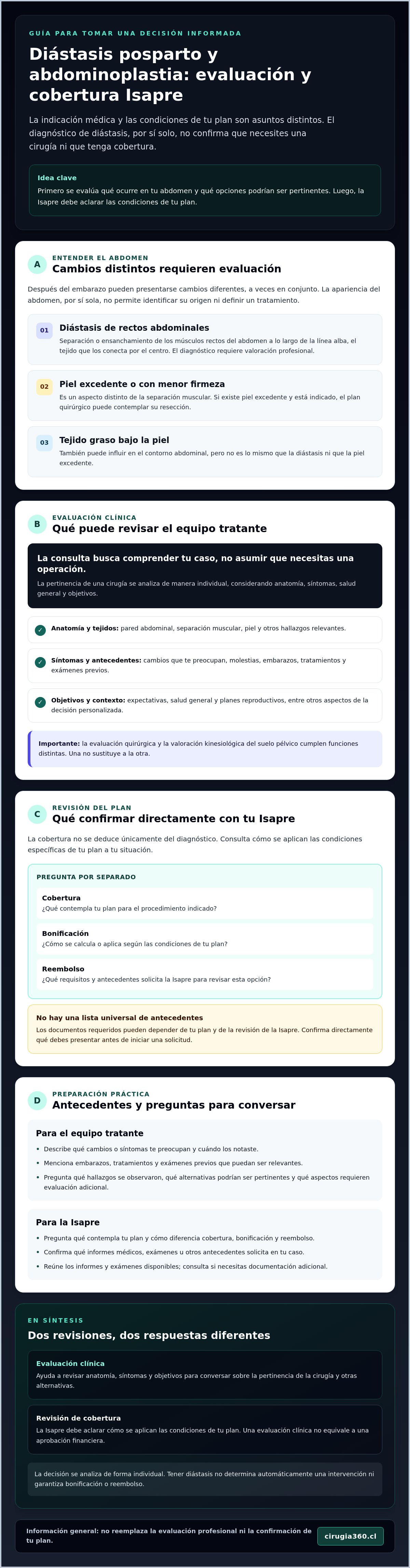 Abdominoplastia por diástasis postparto cobertura isapre