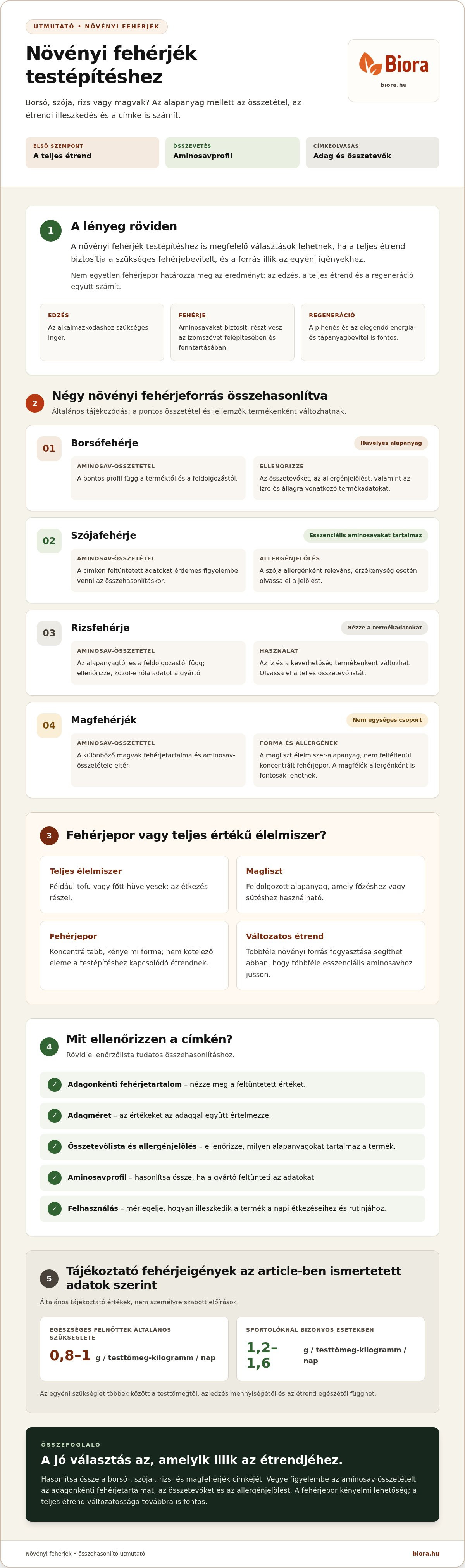 Növényi fehérjék testépítéshez