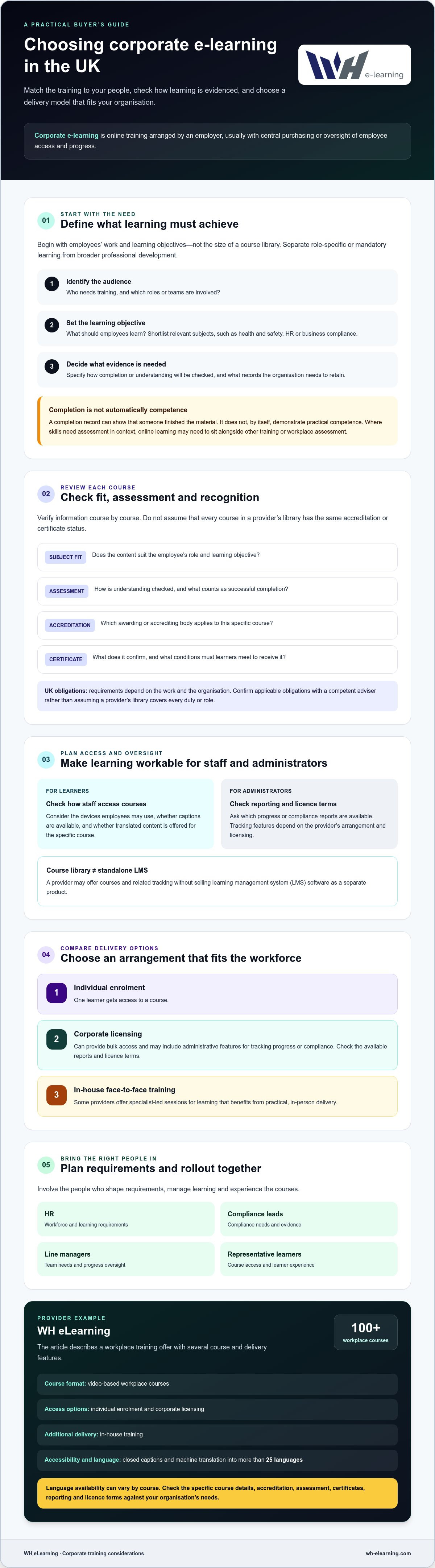 Corporate e-learning solutions UK