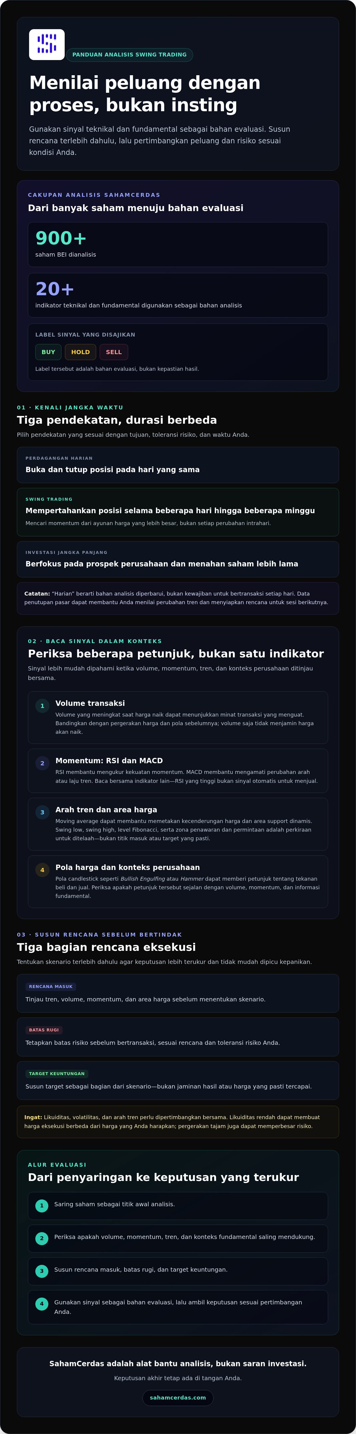 Rekomendasi saham swing trading harian