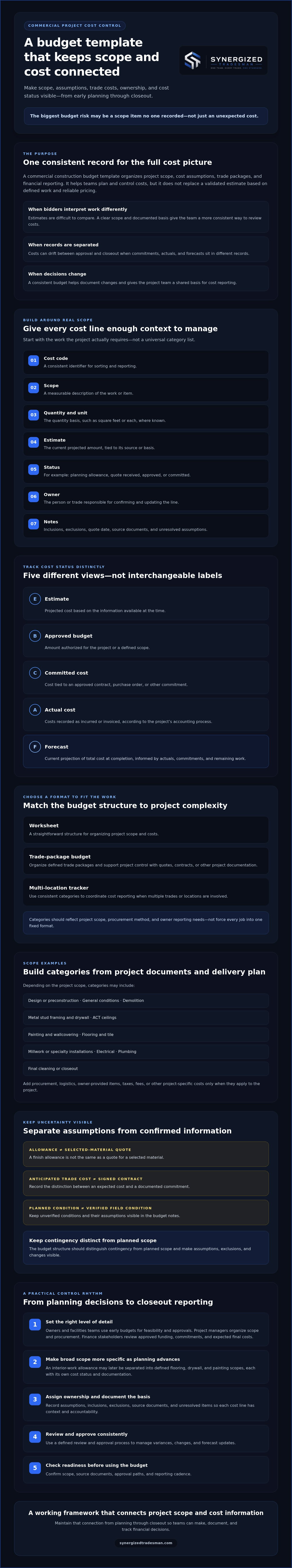 Commercial construction budget template