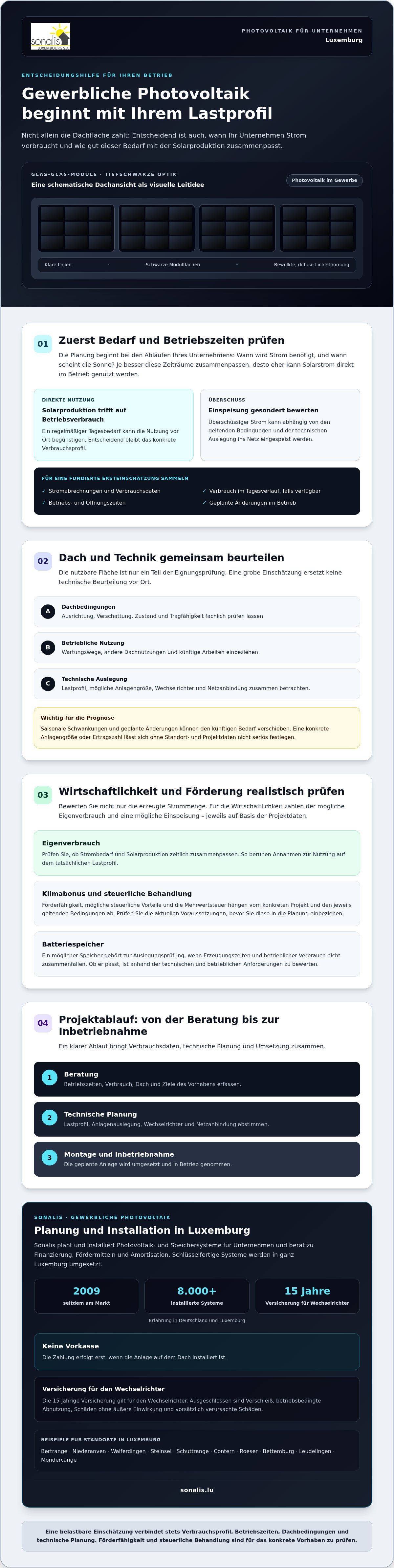 Photovoltaik gewerbe luxemburg