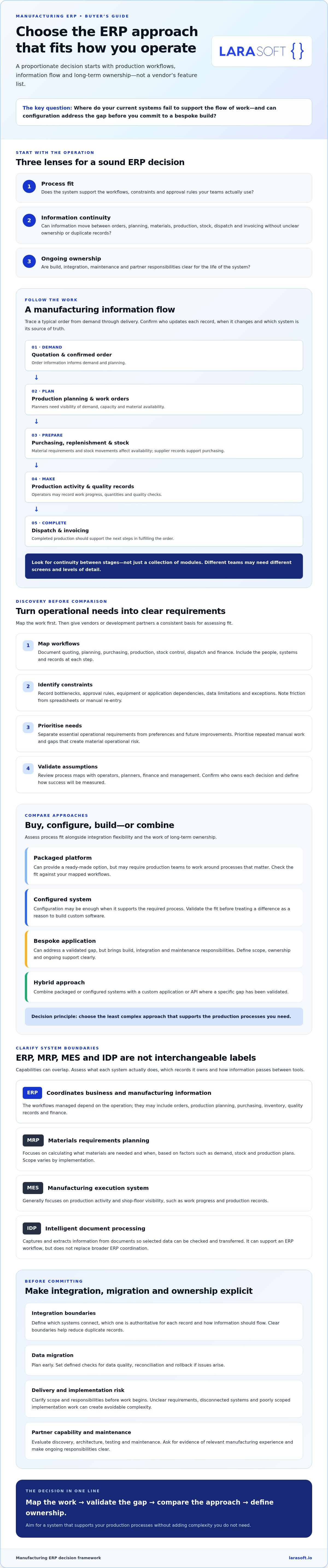 Custom manufacturing ERP software