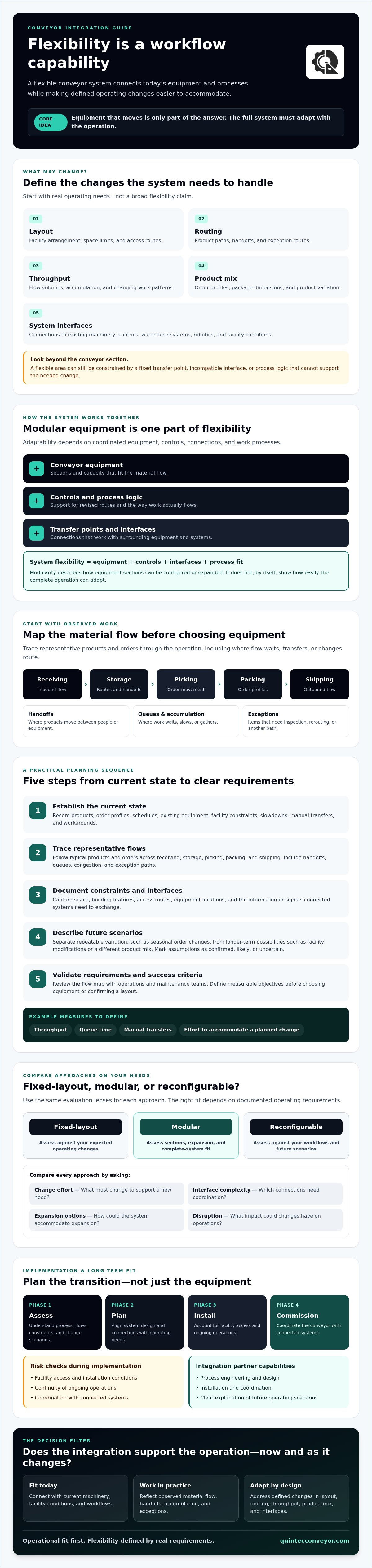 Flexible conveyor integration