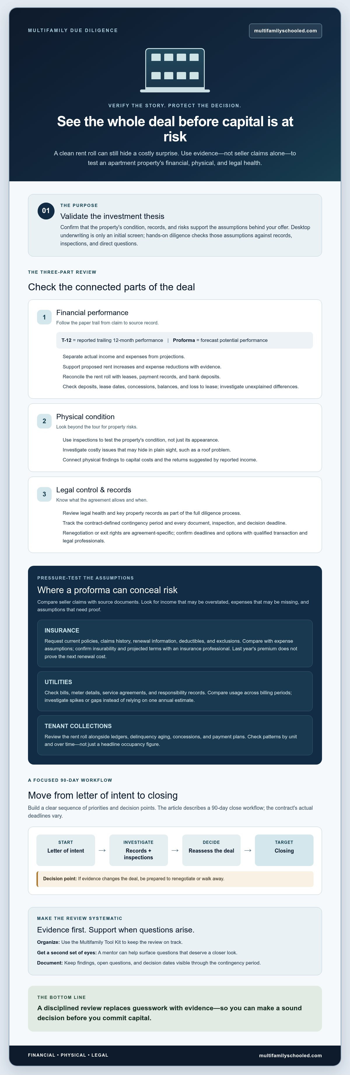 Multifamily due diligence checklist