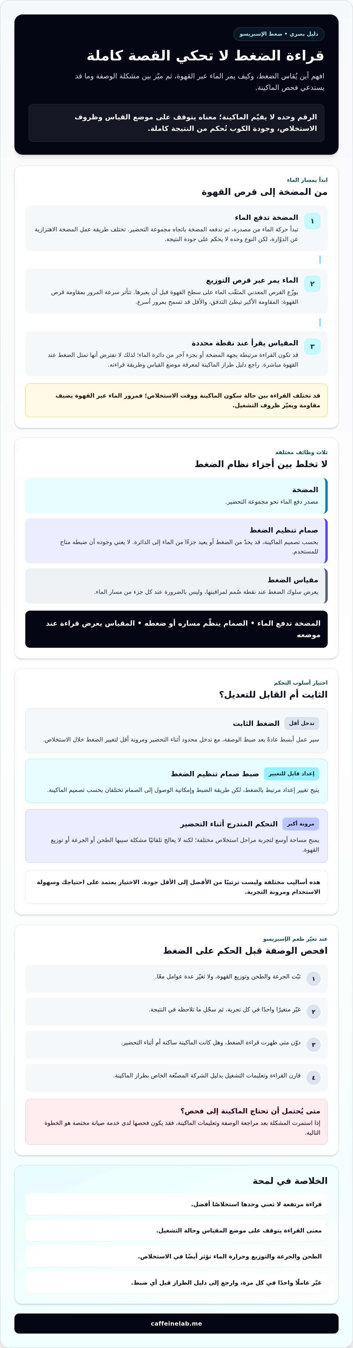 شرح التحكم في ضغط مكائن الاسبريسو