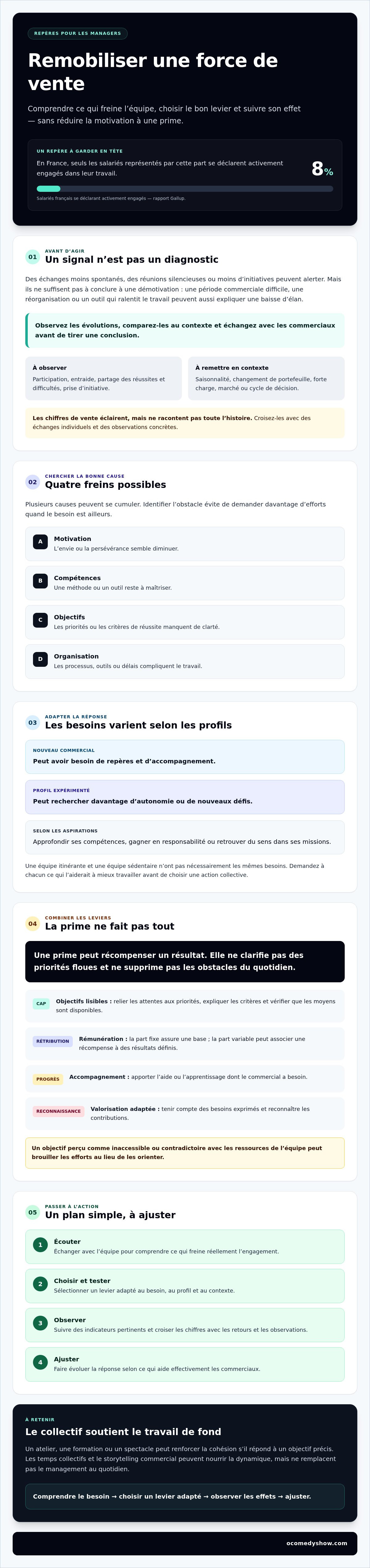 Comment motiver une force de vente