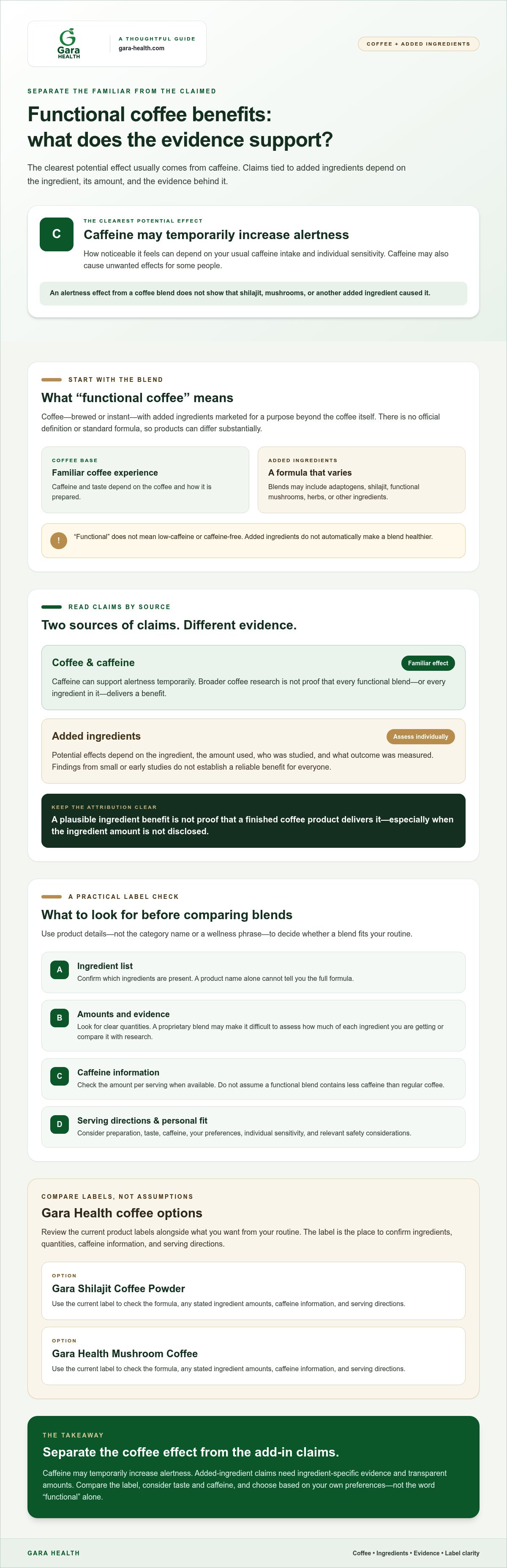 Functional coffee benefits
