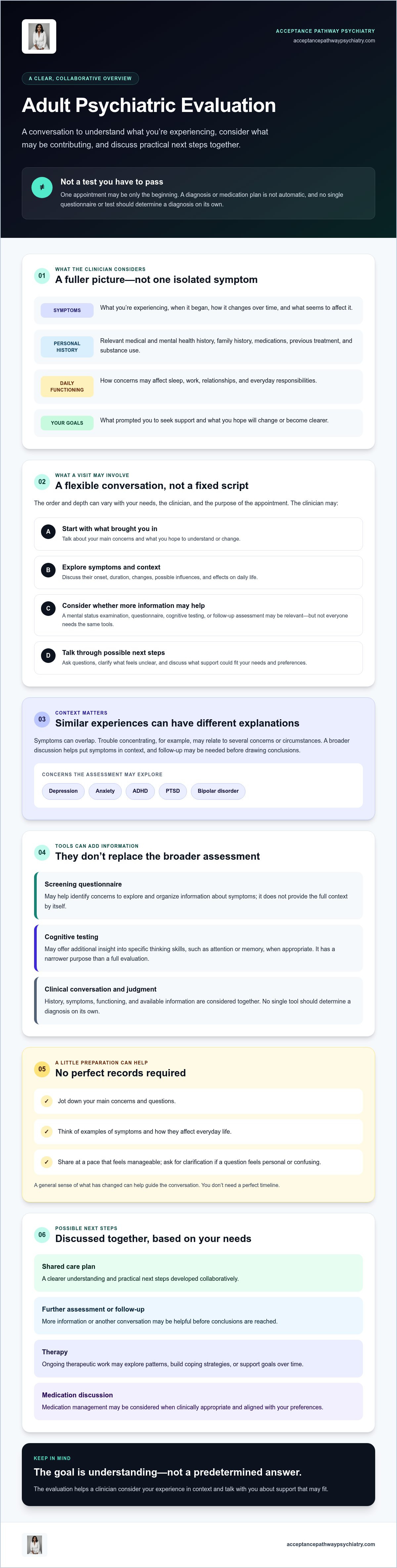 Psychiatric evaluation for adults