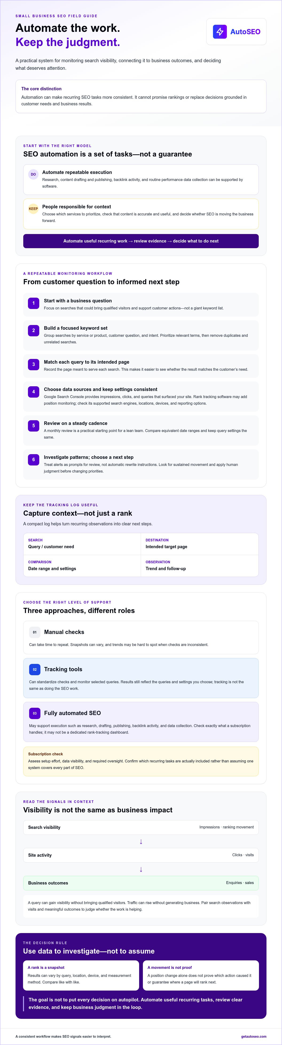 Fully automated seo for small business
