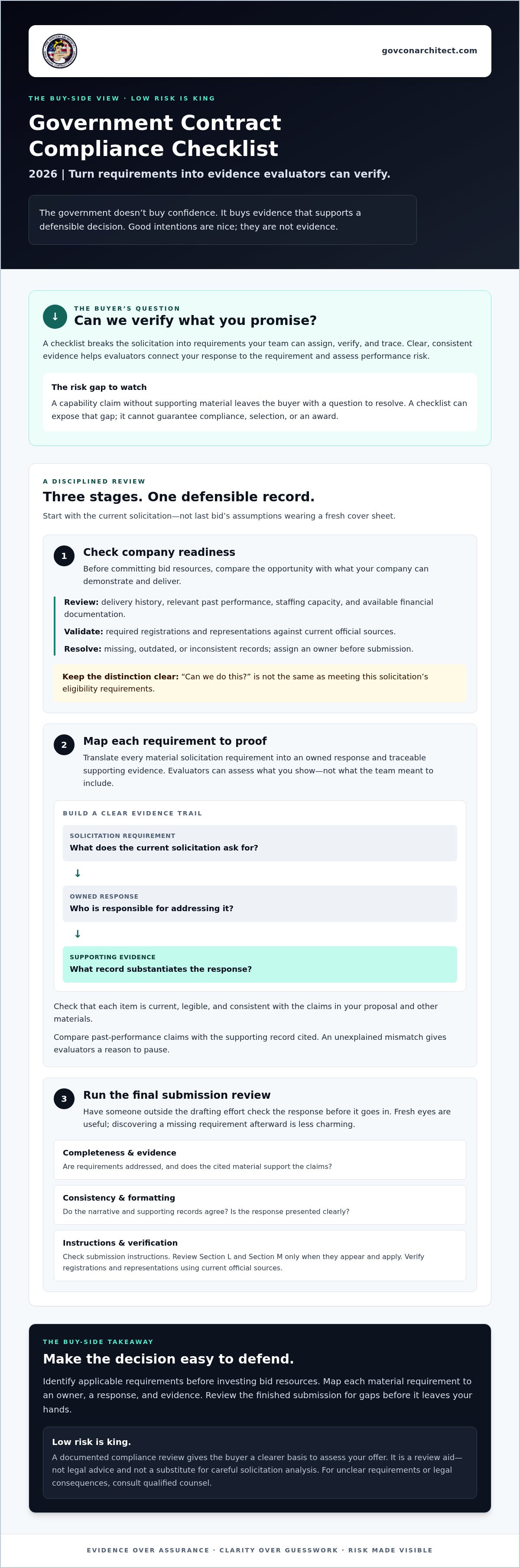 Government contract compliance checklist 2026