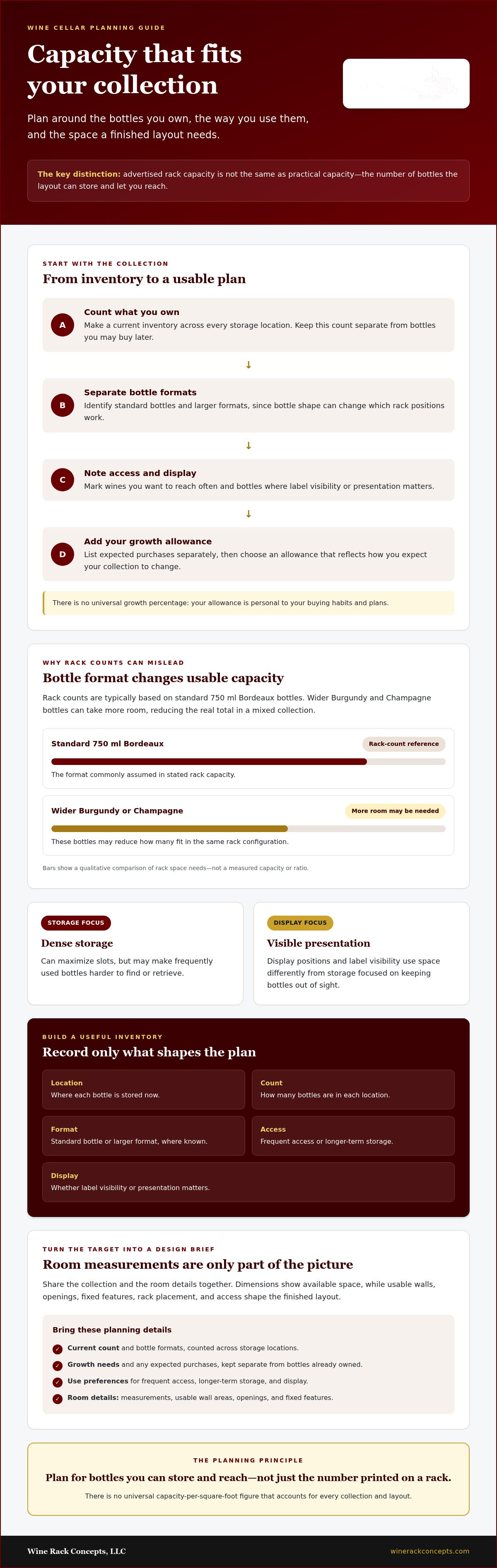 Wine cellar capacity planning