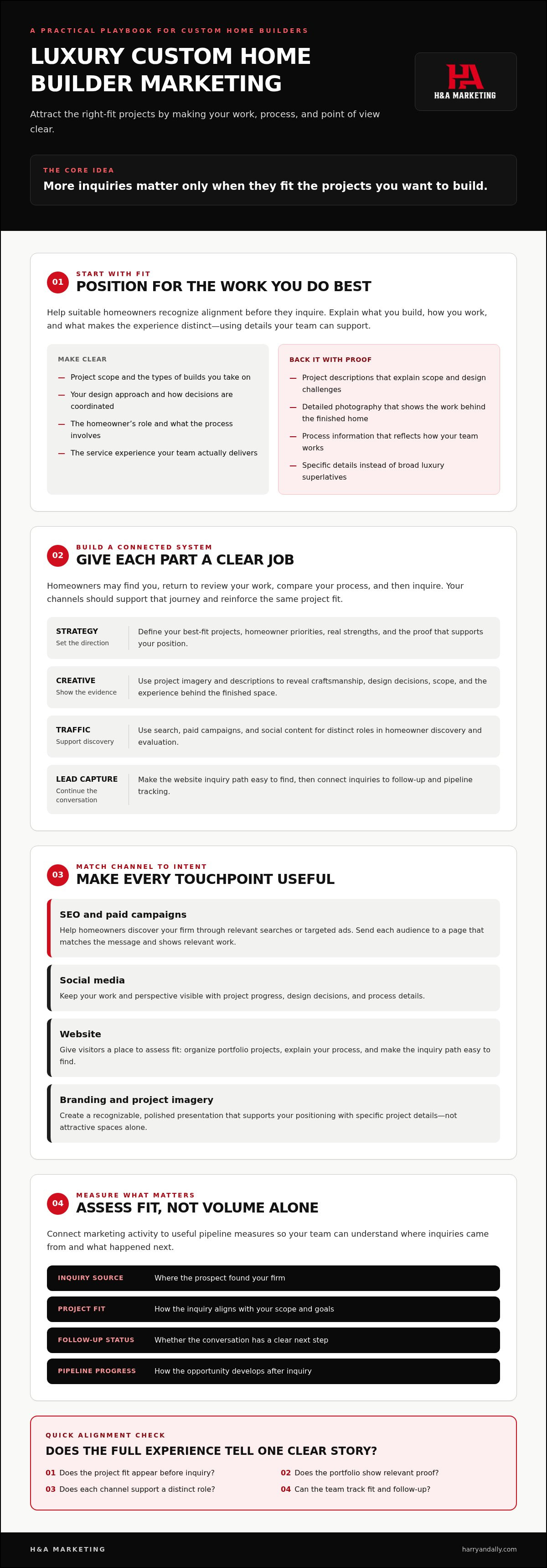 Luxury custom home builder marketing