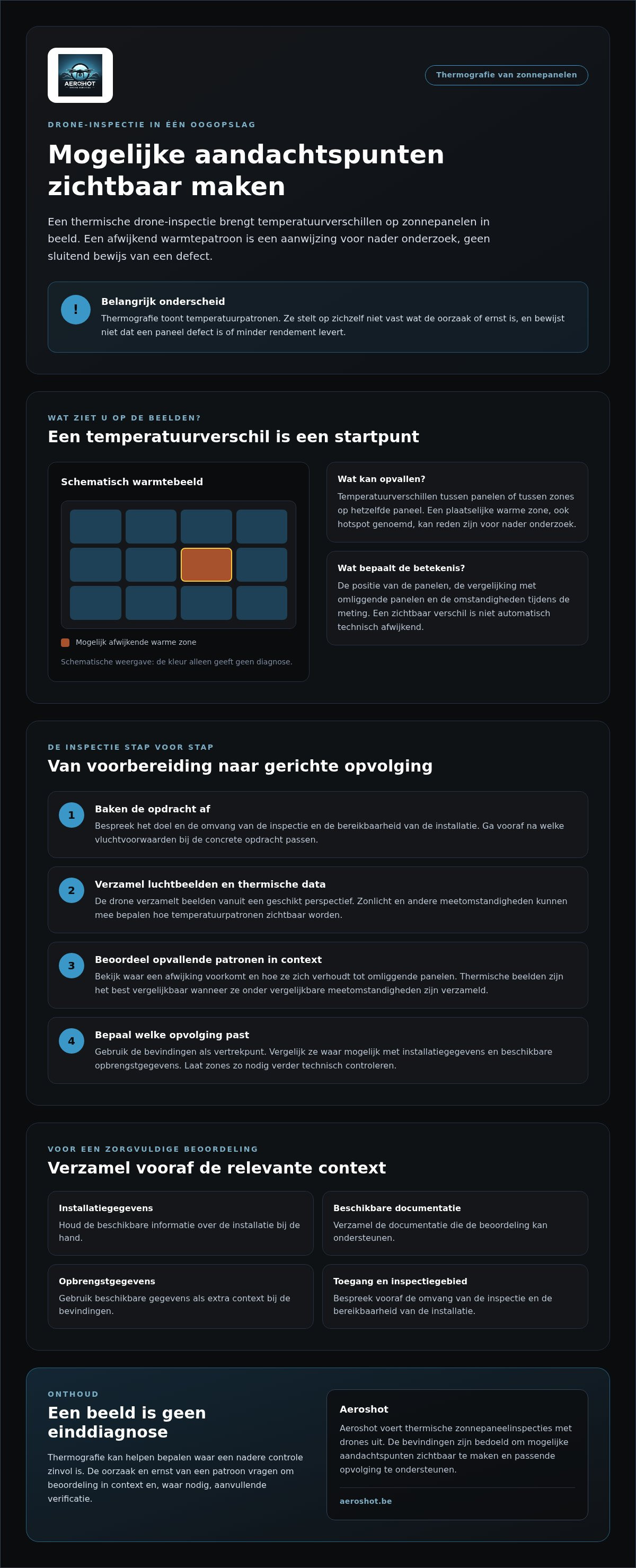 Defecte zonnepanelen opsporen drone