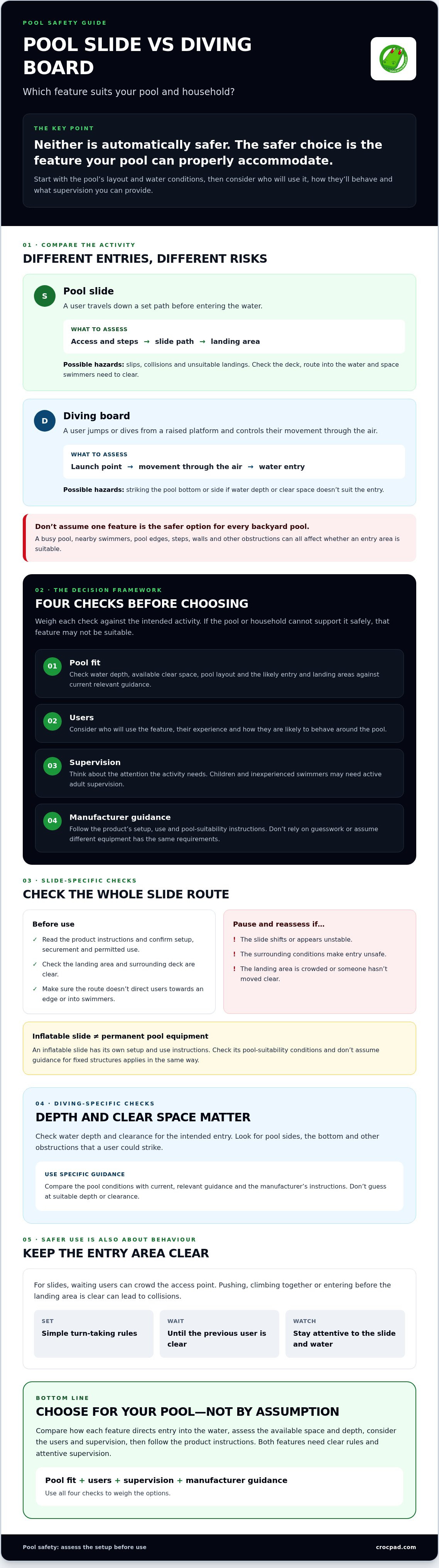 Pool slide vs diving board safety comparison