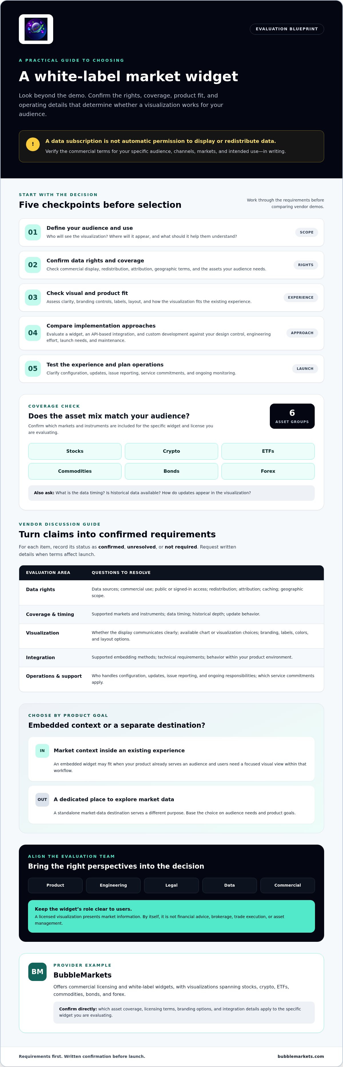 White label market widget
