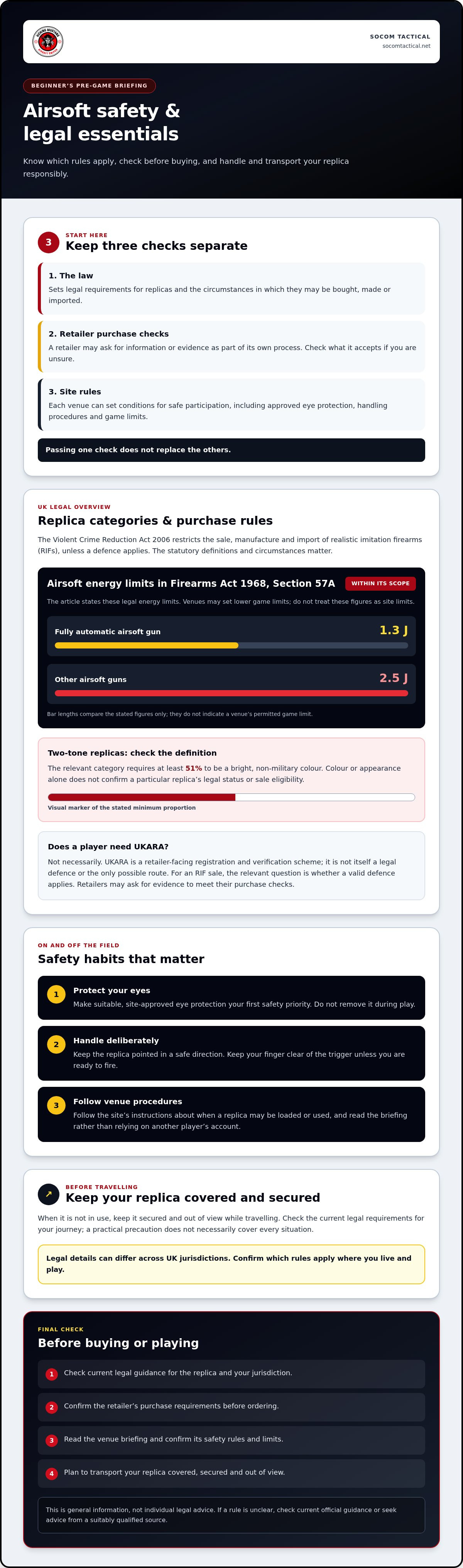 Airsoft Safety & Legal Information