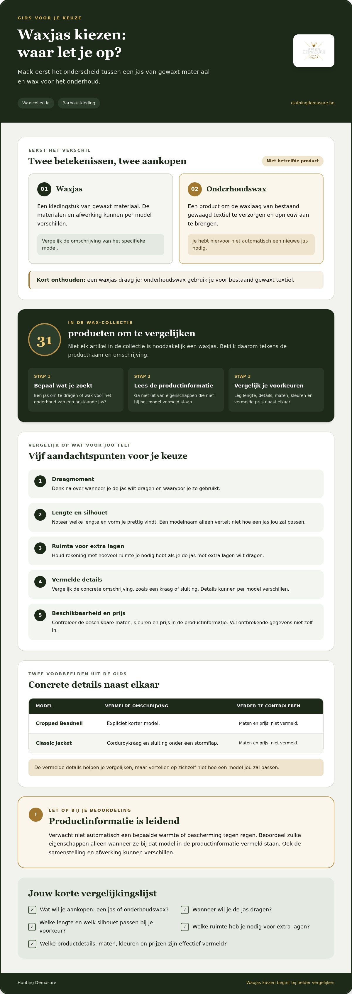 Wax voor waxjas