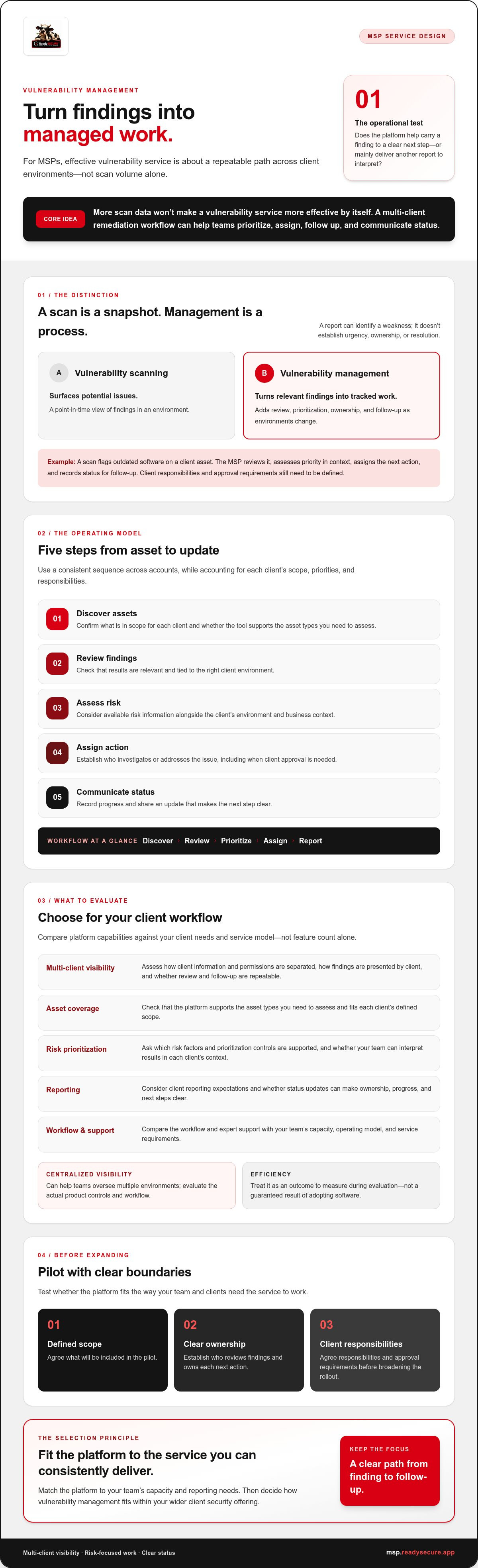 Vulnerability management software for managed service providers