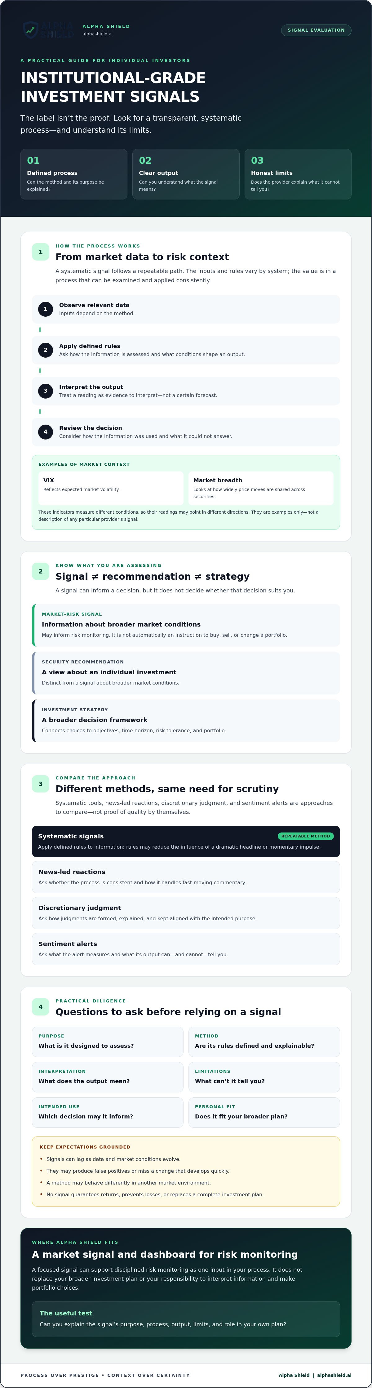 Institutional grade investment signals