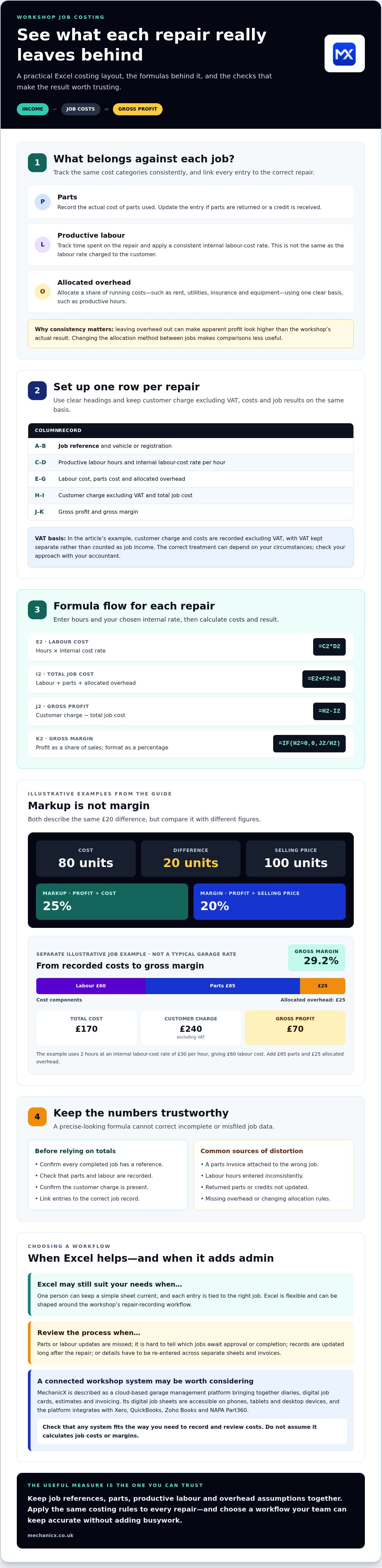 Garage job costing template excel