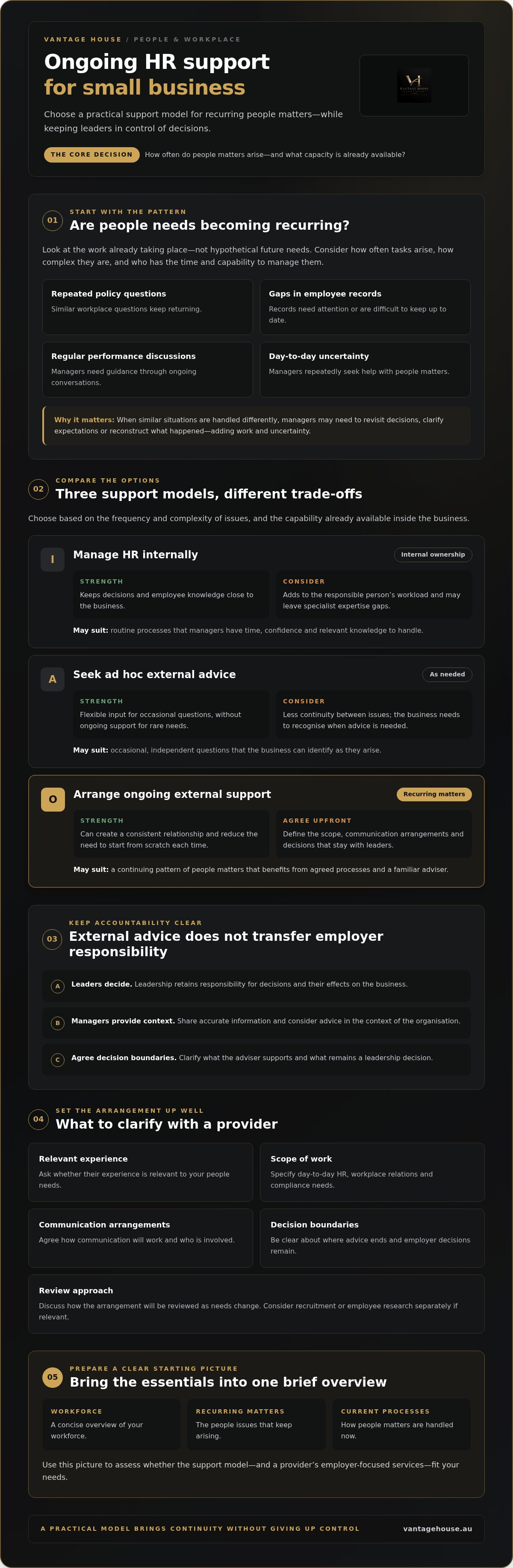 Ongoing hr support small business