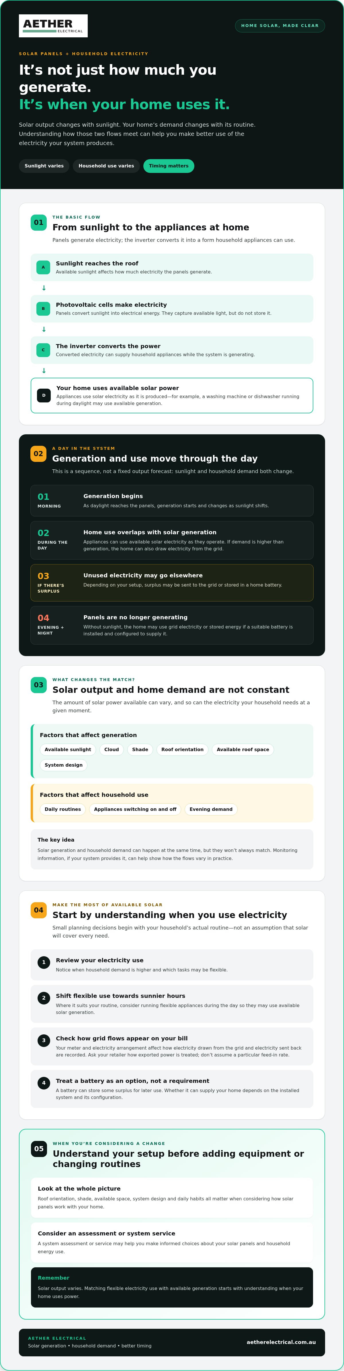 Solar panels and home
