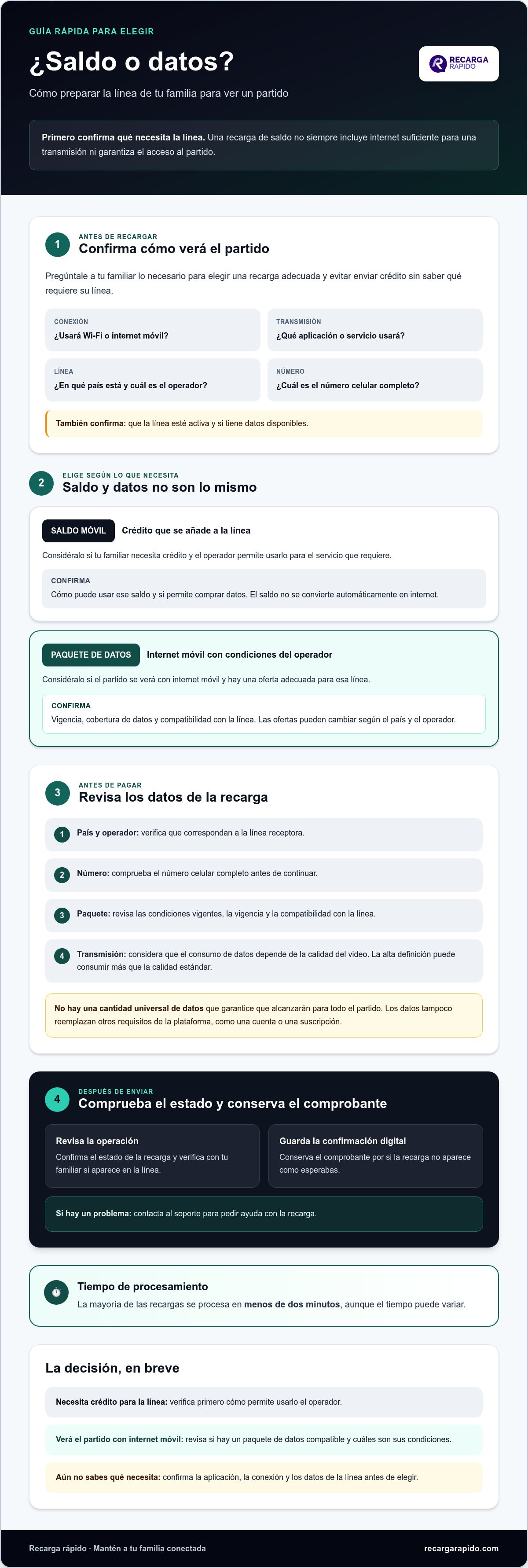 Recargar saldo para que mi familia vea un partido