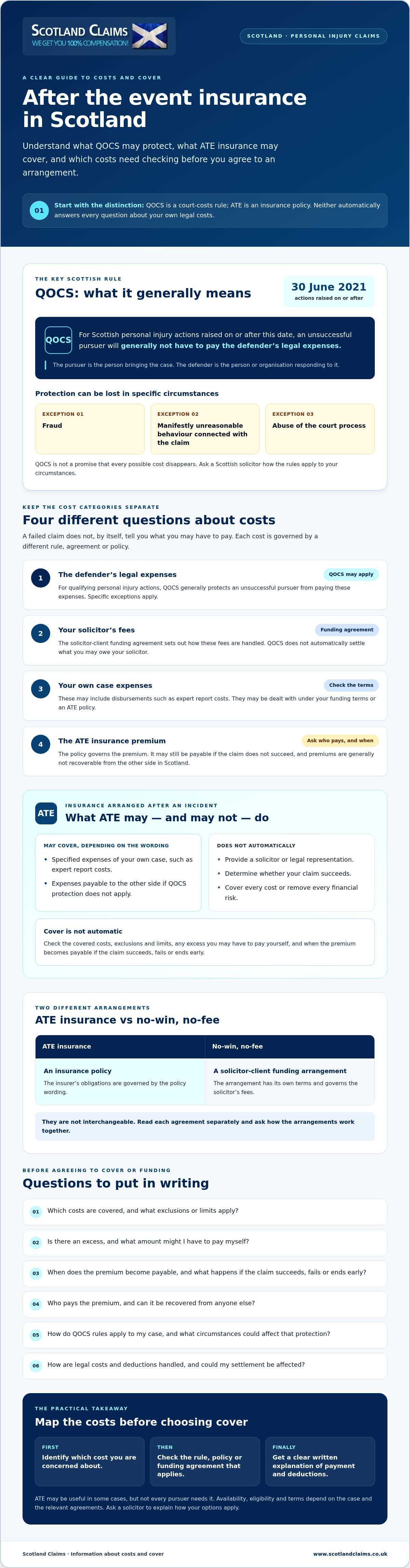 After the event insurance scotland explained