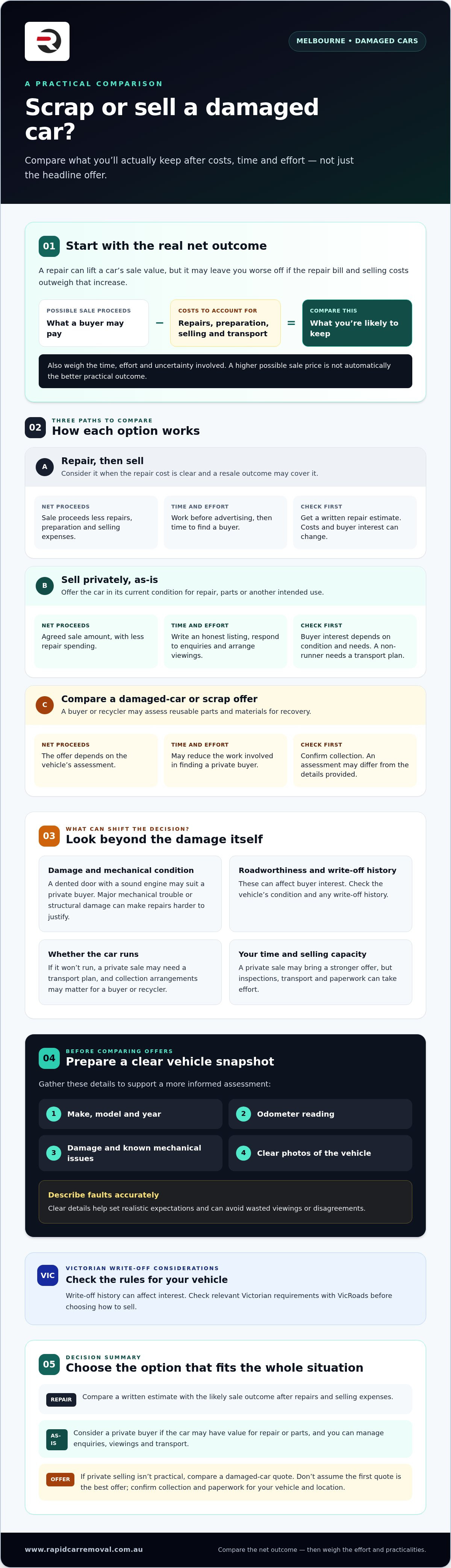 Is it better to scrap or sell a damaged car