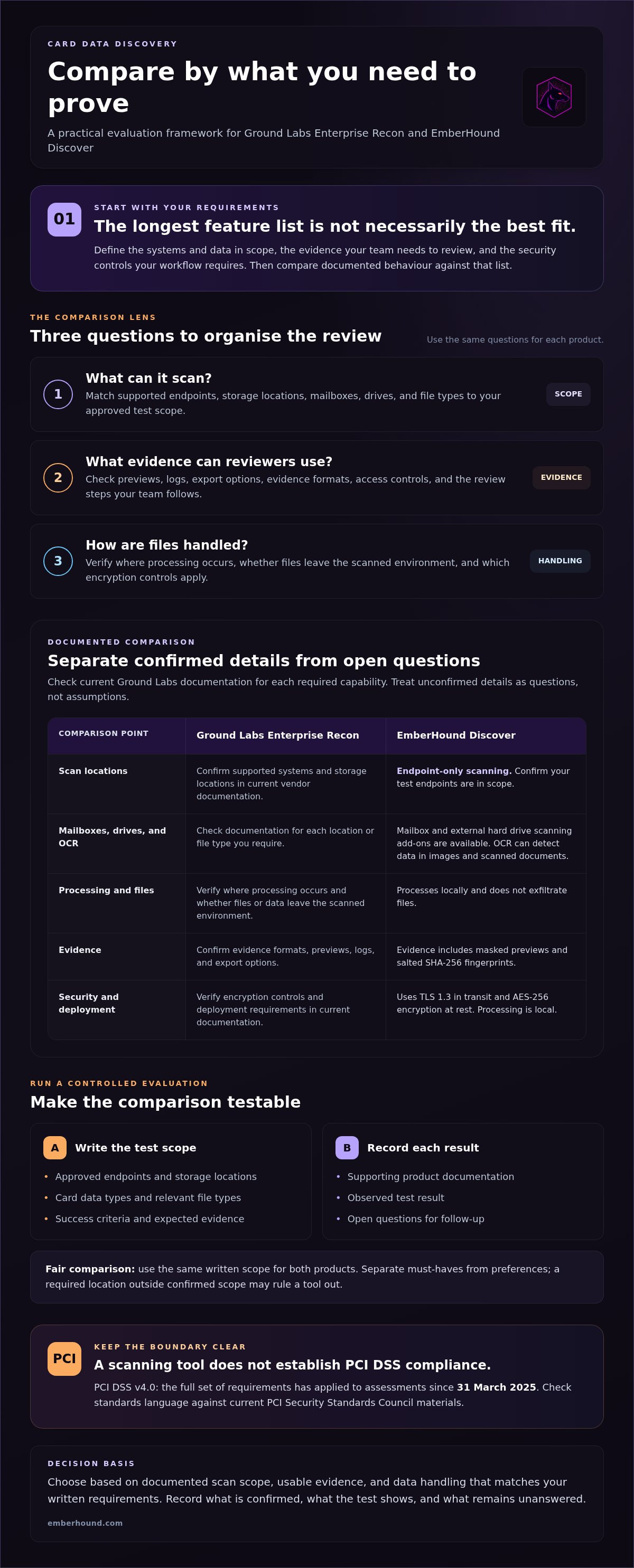 Ground labs enterprise recon alternative for card data discovery