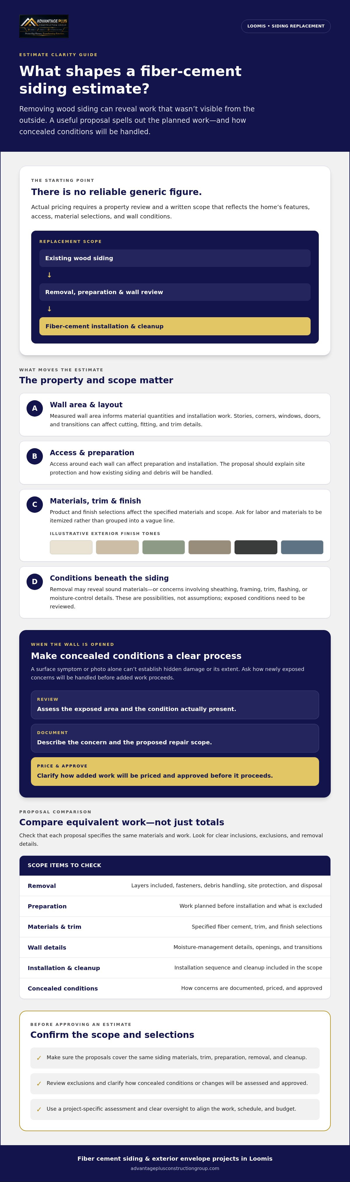 Cost to remove wood siding and replace with fiber cement Loomis